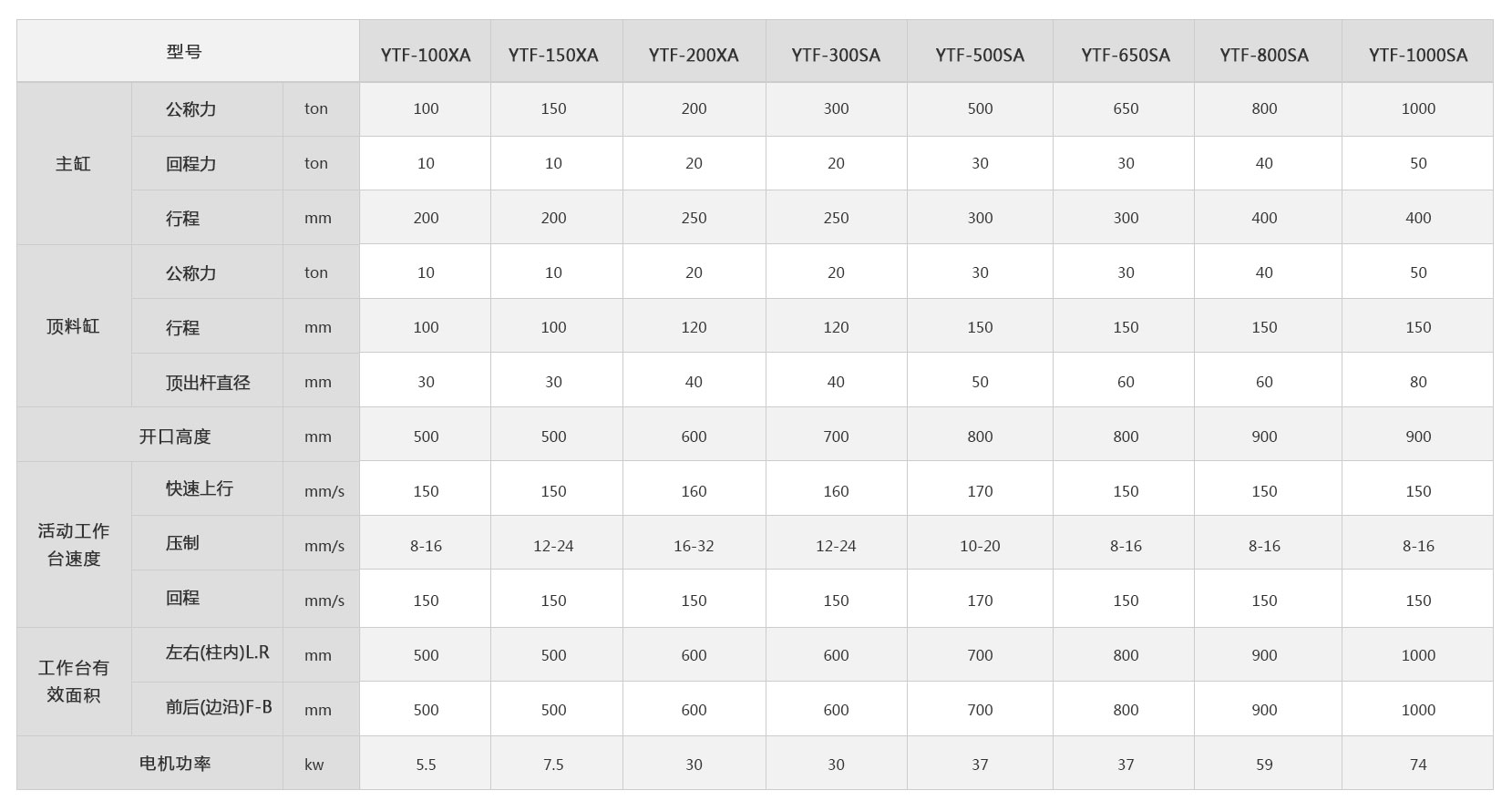 冷擠壓成型機技術(shù)參數(shù) <a href='http://m.zydaquan.com/ytf/' target='_blank'><u>冷擠壓成型機</u></a>技術(shù)參數(shù)